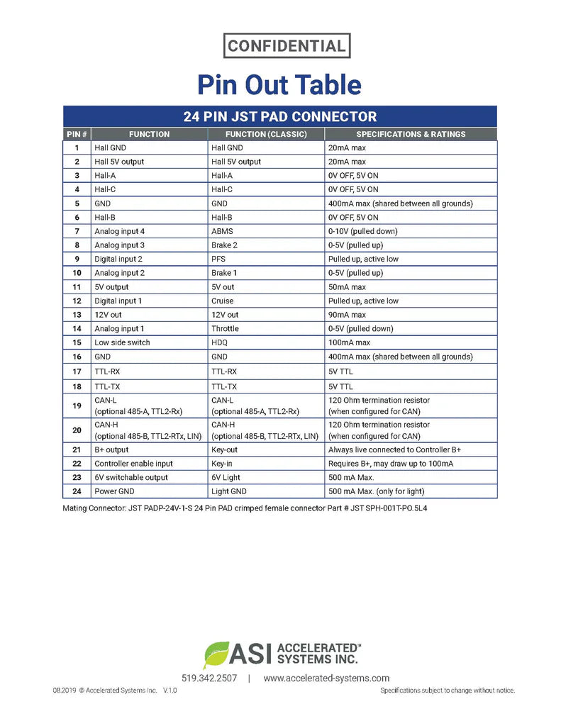BAC855 eMobility Controller Evaluation Kit