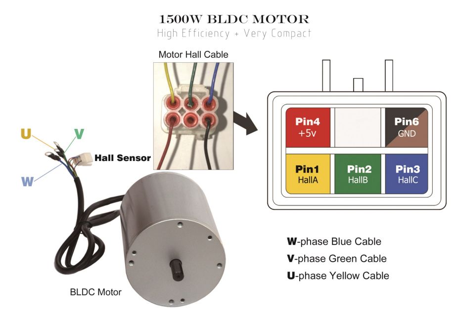 1500W BLDC Motor