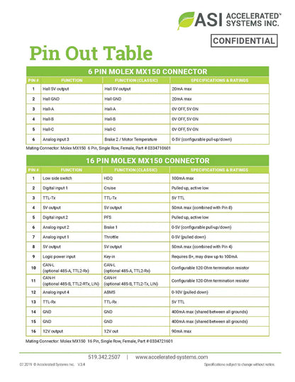 BAC4000 High Power Controller Evaluation Kit