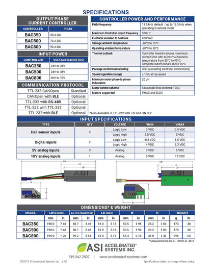 BAC855 eMobility Controller Evaluation Kit