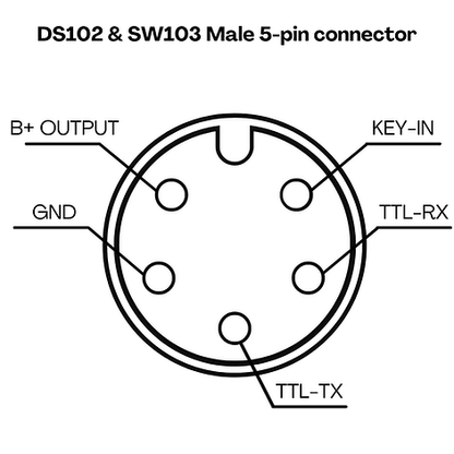 CYC DS103 Display (up to 72v)