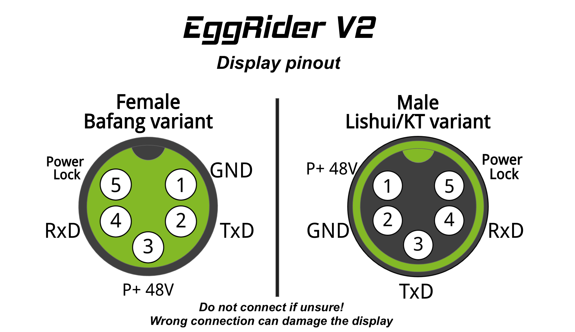 EggRider V2 Bluetooth Display (UART)